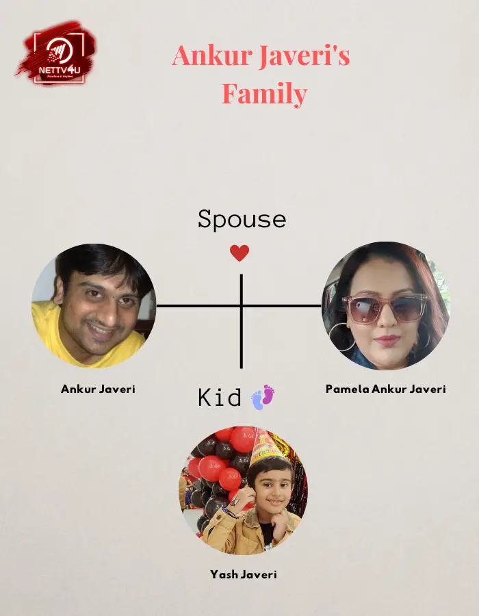 Javeri Family Tree 
